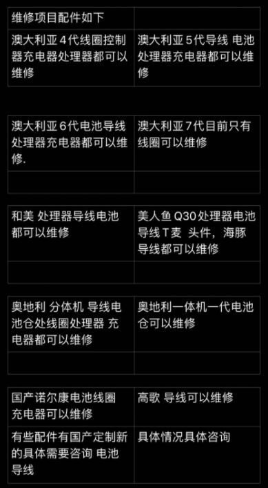 耳蜗维修1.JPG